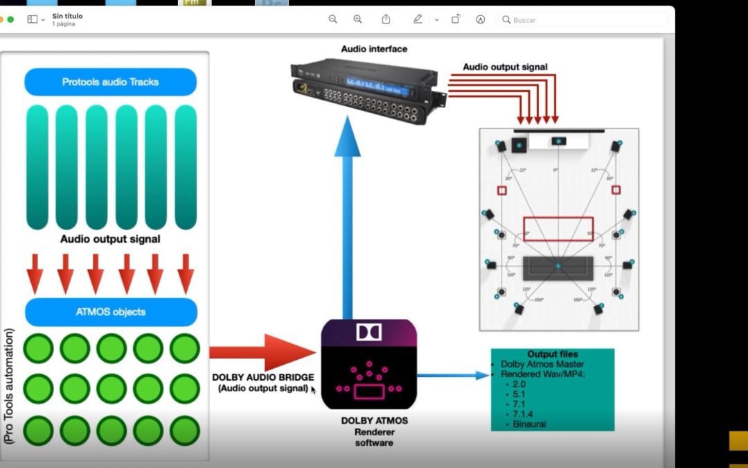 C05 – Creació d’un Projecte Pro Tools en entorn ATMOS