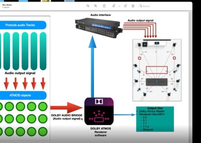 C05 –  Creació d’un Projecte Pro Tools en entorn ATMOS
