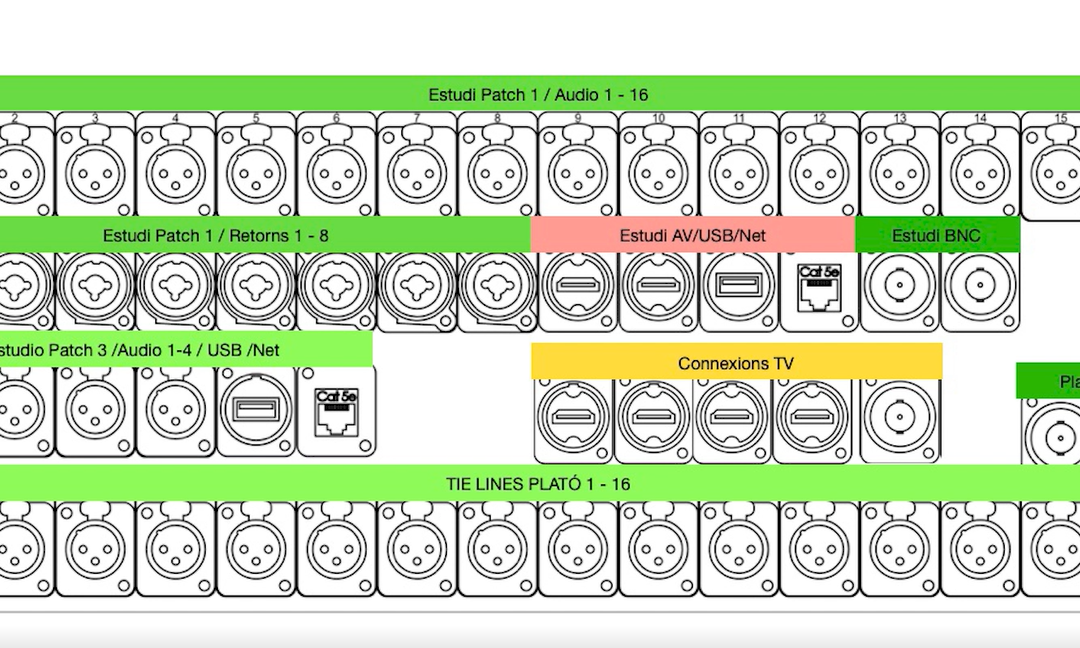 C01 – Connexions de l’estudi