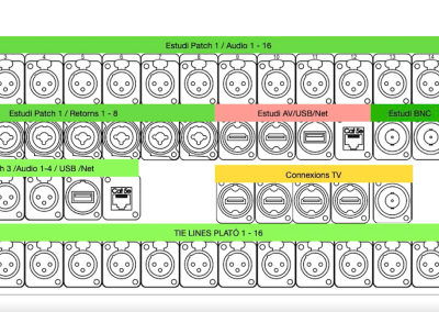 C01 – Connexions de l’estudi